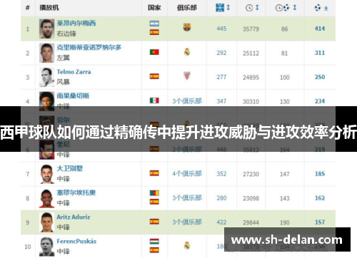 西甲球队如何通过精确传中提升进攻威胁与进攻效率分析